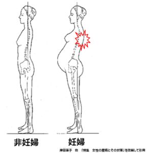 【春日部のやぎはし整体院】春日部で産前・産後の「背中の痛み」専門の整体